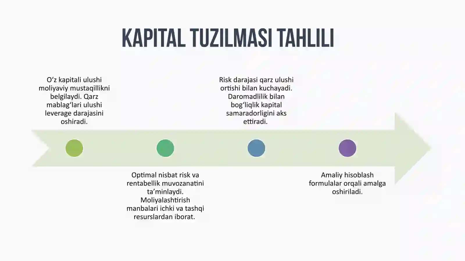 Xo‘jalik yurituvchi sub’ektlarning moliyaviy barqarorligi tahlili 4