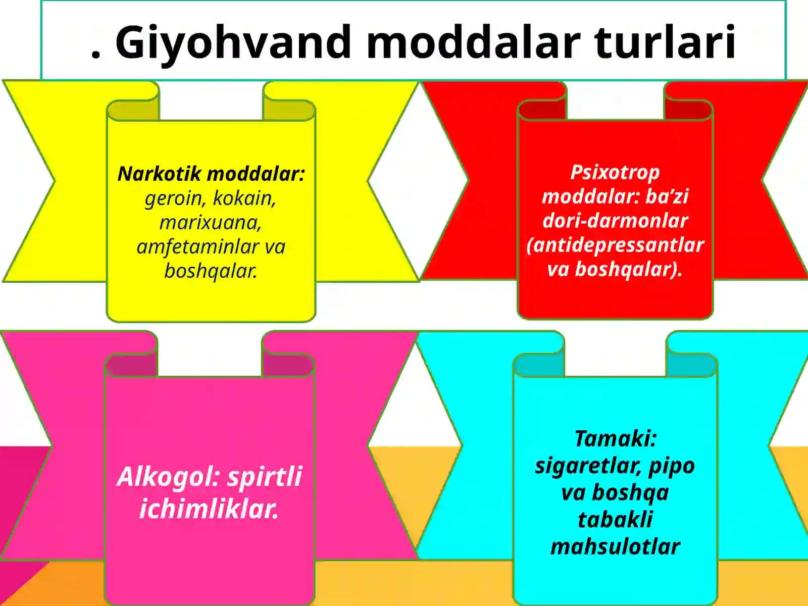 Giyohvandlikning sabablari 4