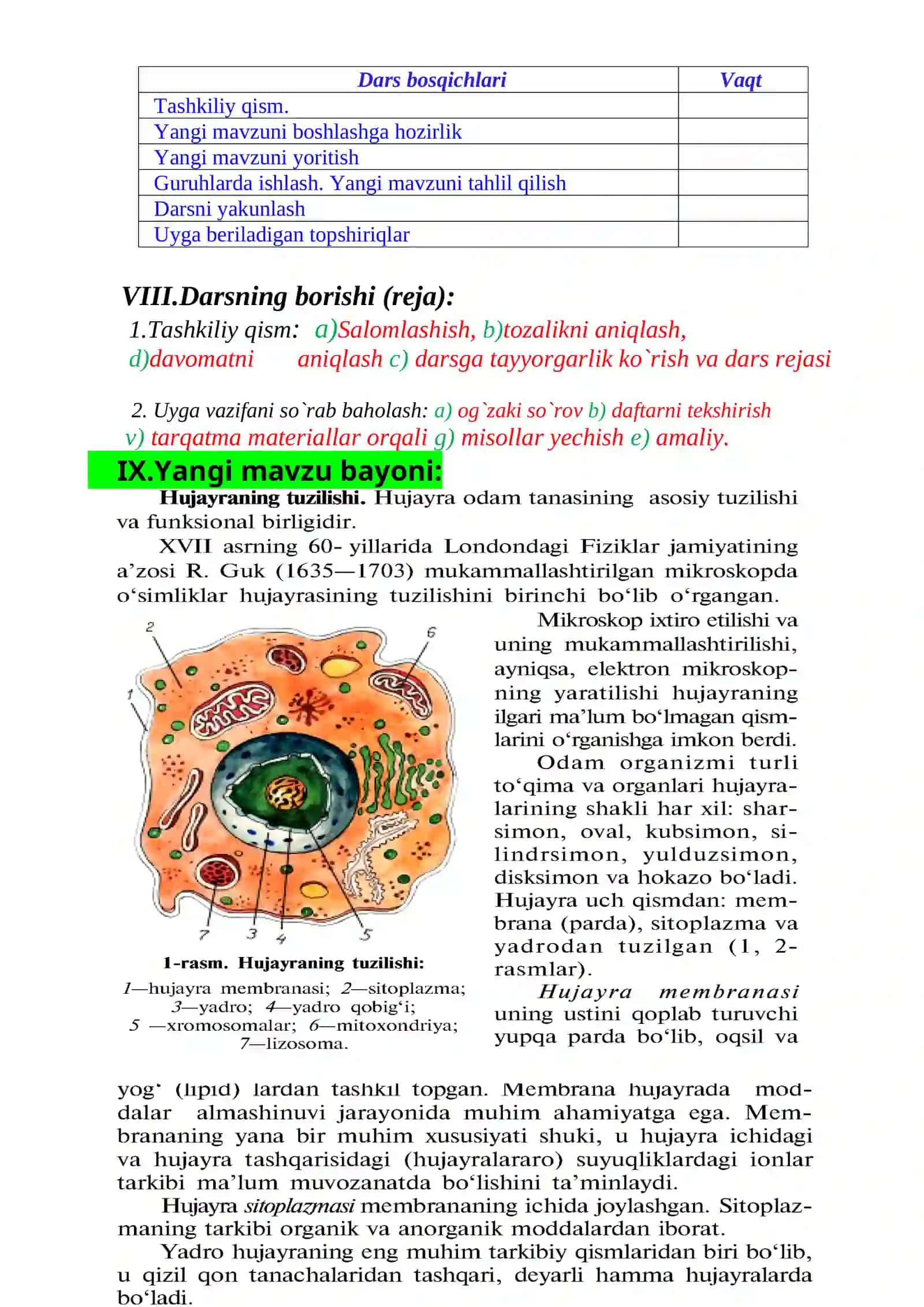 Odam va uning salomatligi fani 4