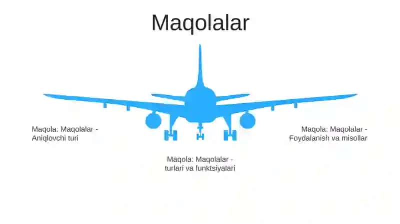 Aniqlovchilarning MaʼNo Turlari 4
