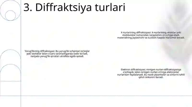 Yorug'Lik Difraksiyasi 4
