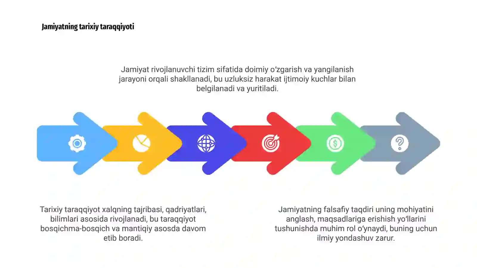 Jamiyat va falsafa: Asosiy tushunchalar 4
