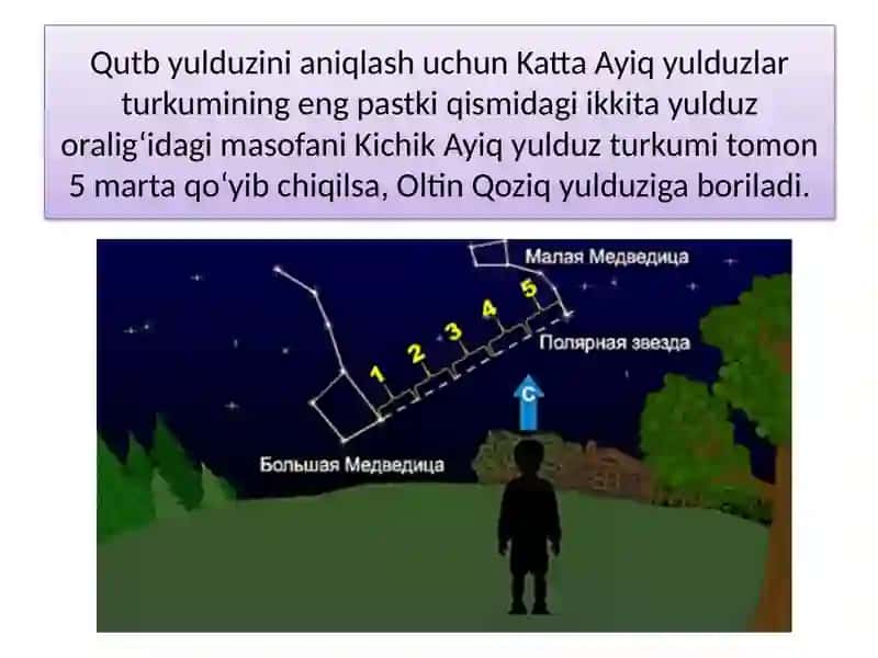 Qutb Yulduziga Qarab Mo‘ljal Olish 4