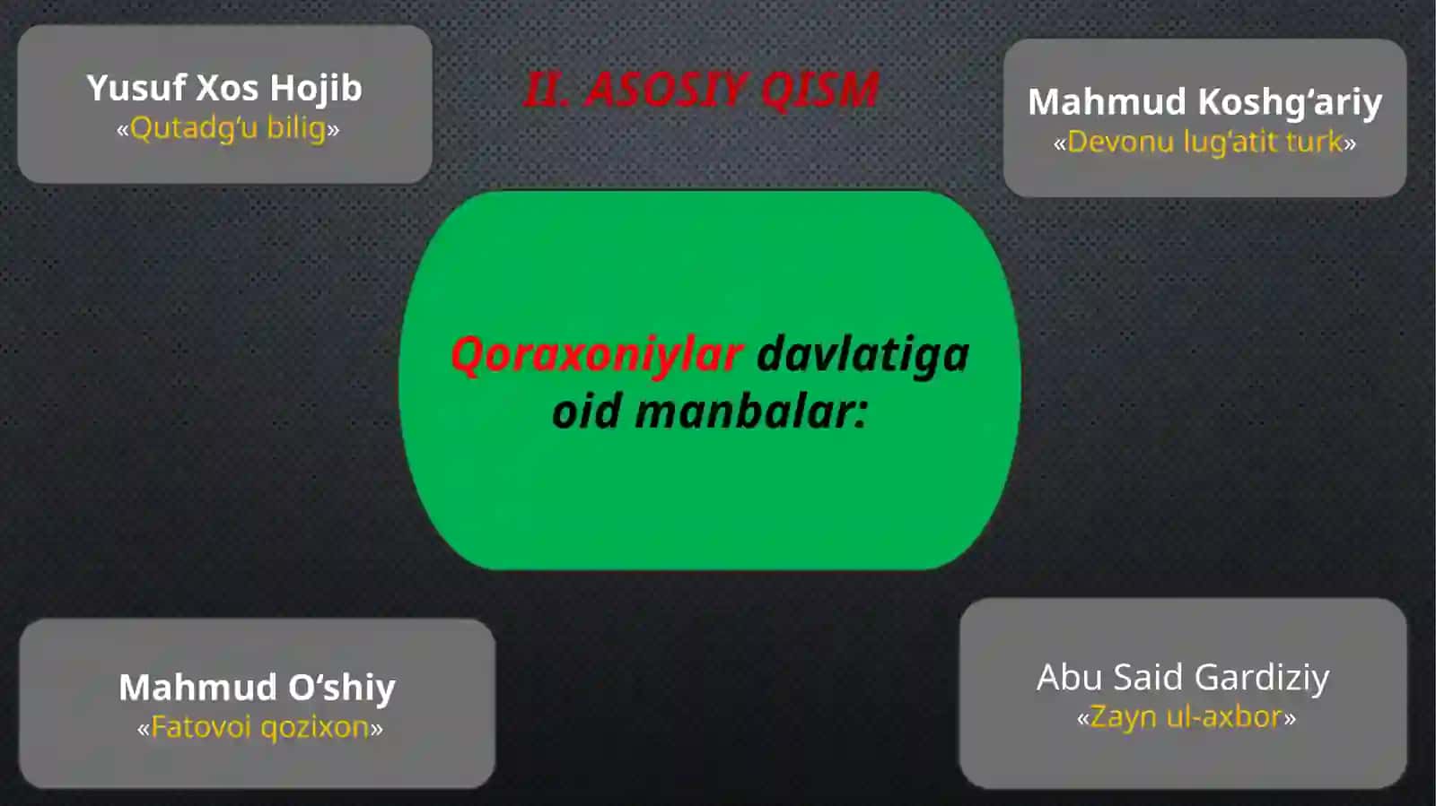 Qoraxoniylardavlati 4