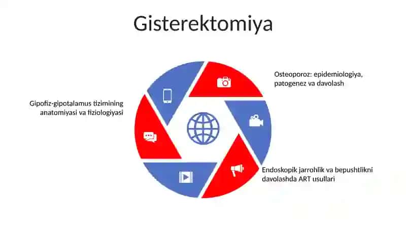 Xirurgik Akusher Ginekalogik Va Unga Yondosh Bolimlar 4