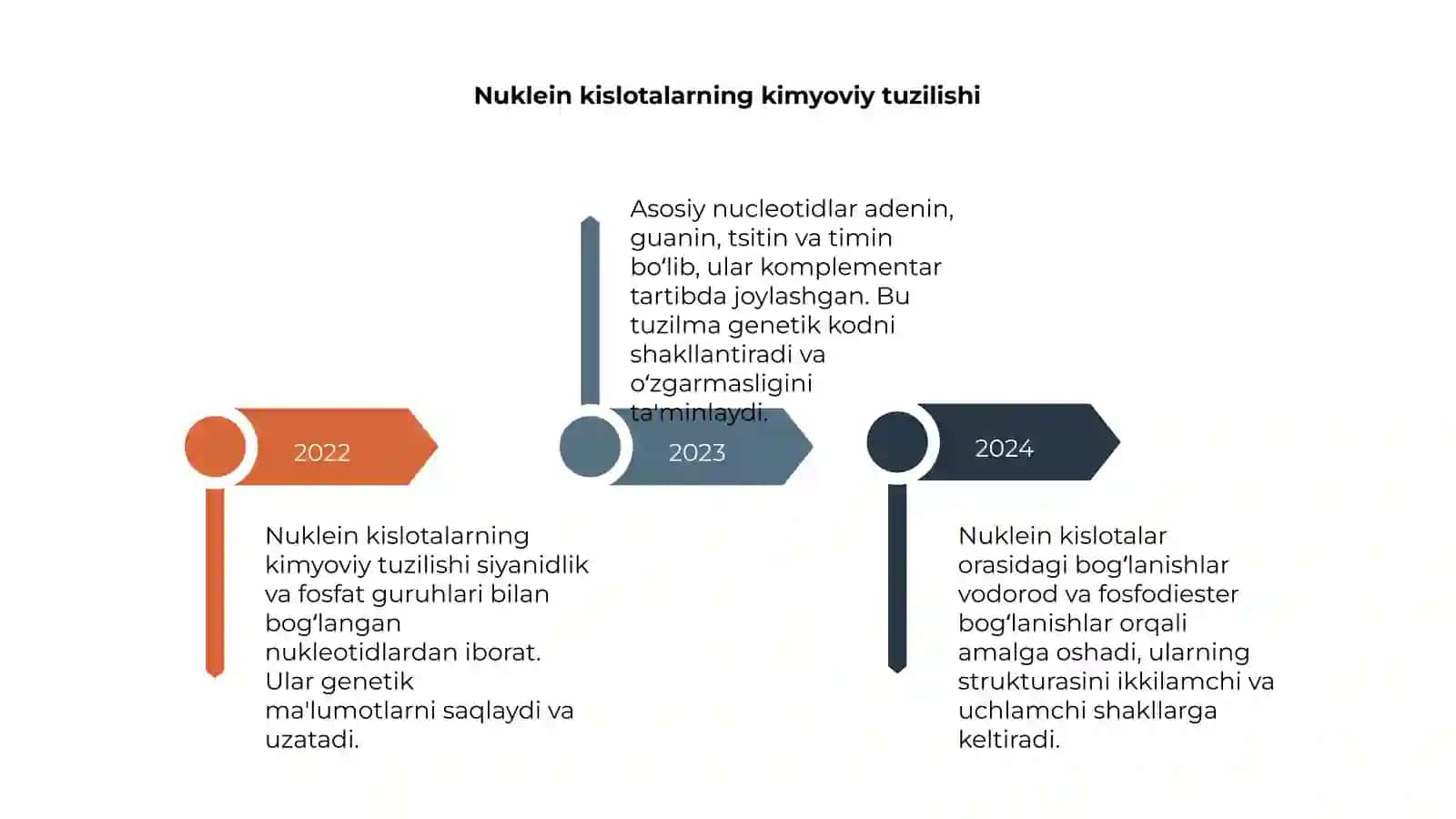 Nuklein kislotalarning tuzilishi 4