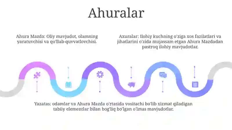 Zardushtiylikning Diniy Iyerarxiyasi 4