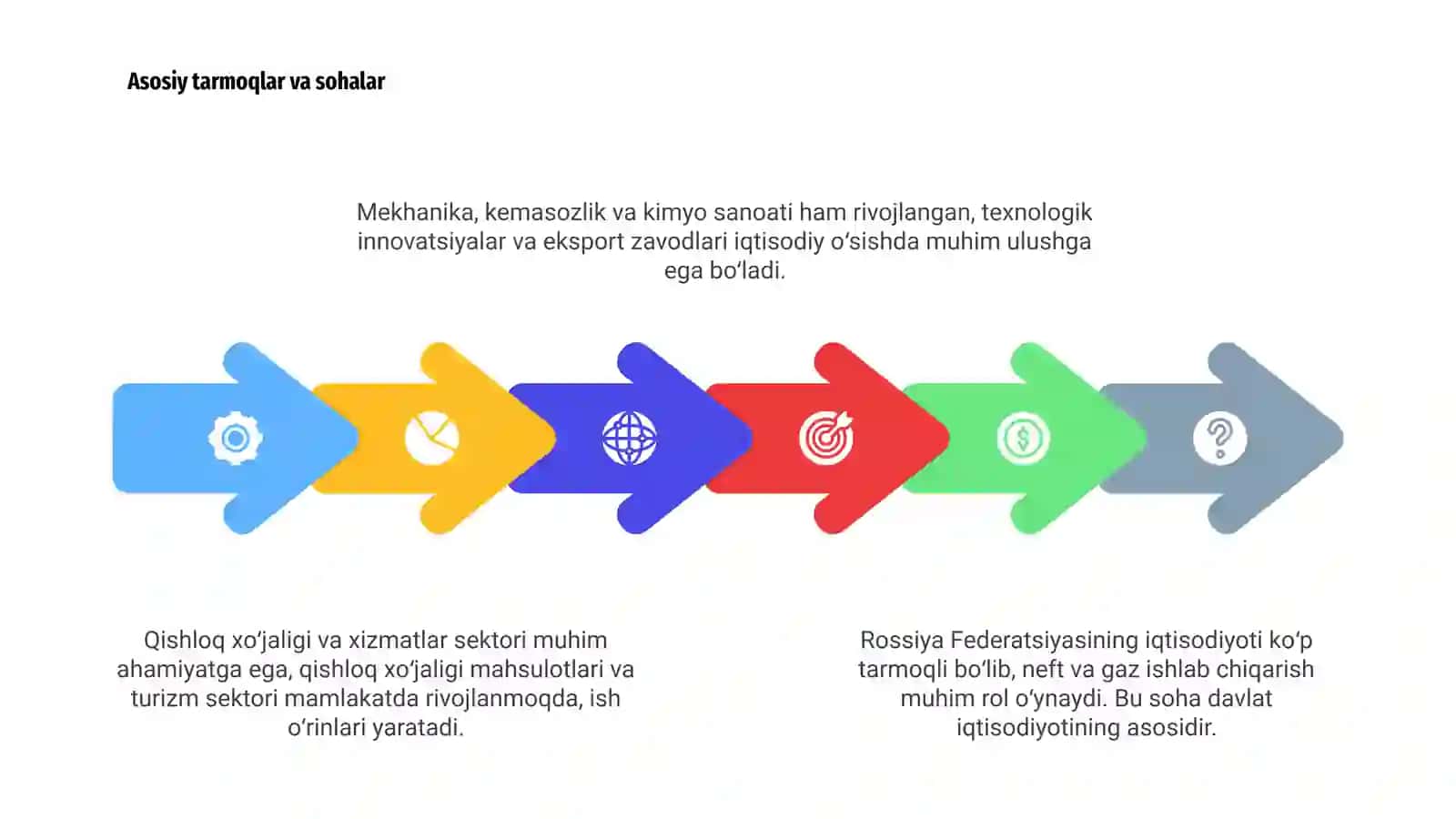 Rossiya Federatsiyasi iqtisodiyoti 4