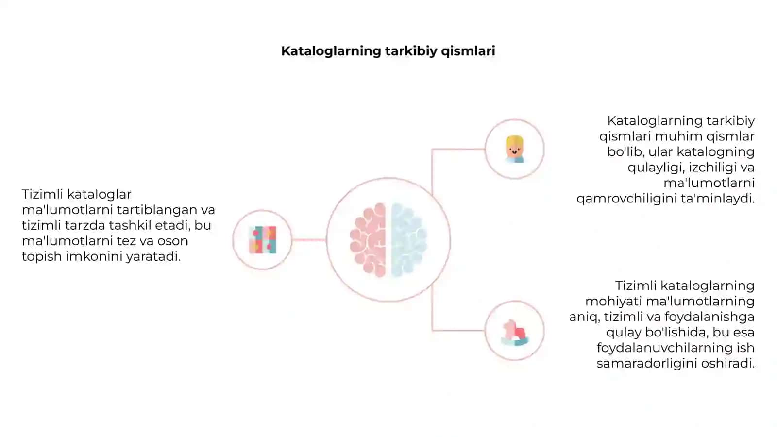 Tizimli kataloglarning mohiyati va tarkibi 4