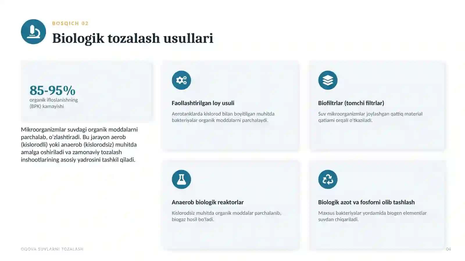 Oqova suvlarni tozalashning zamonaviy usullari 4