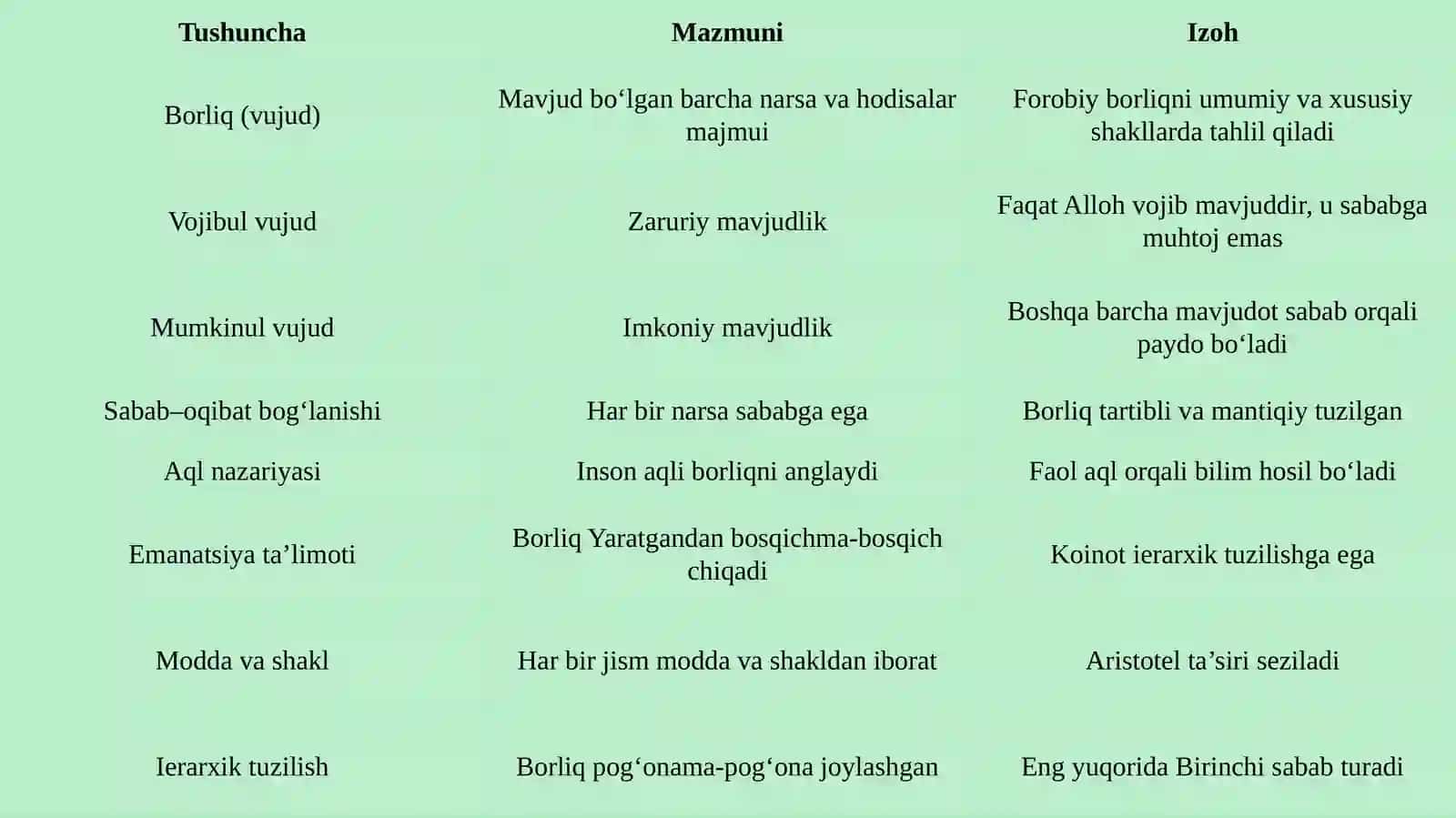 Forobiyning borliq haqidagi qarashlari 4