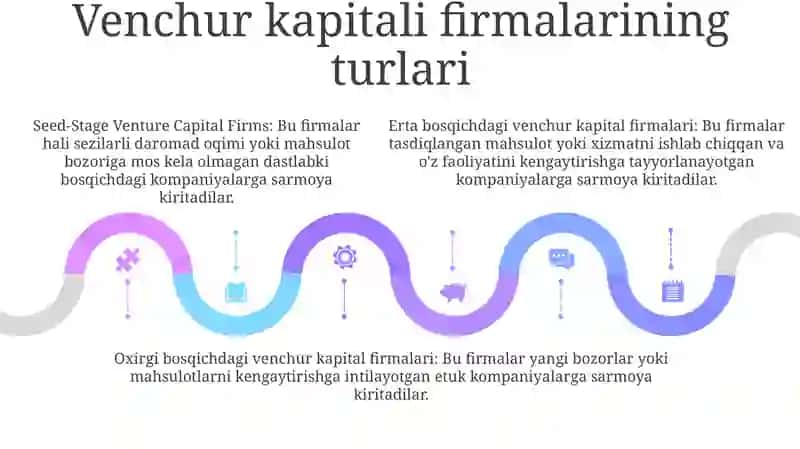 Venchur Kompaniyalarga Kapital Qo'Yuvchi Firmalar 4