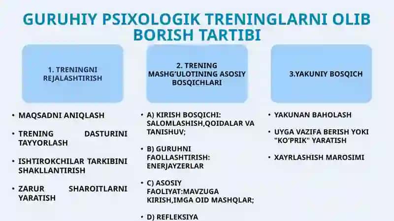 GURUHIY PSIXOLOGIK TRENINGLARNI OLIB BORISH TARTIBI 4