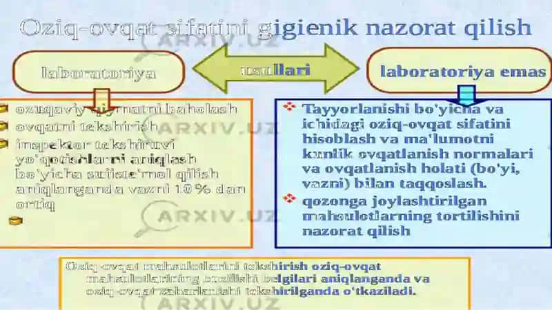 Ozuqaviy va sanitariya nazoratini tashkil etish 4