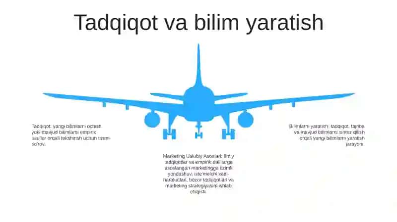 Marketingning Uslubiy Asoslari 4