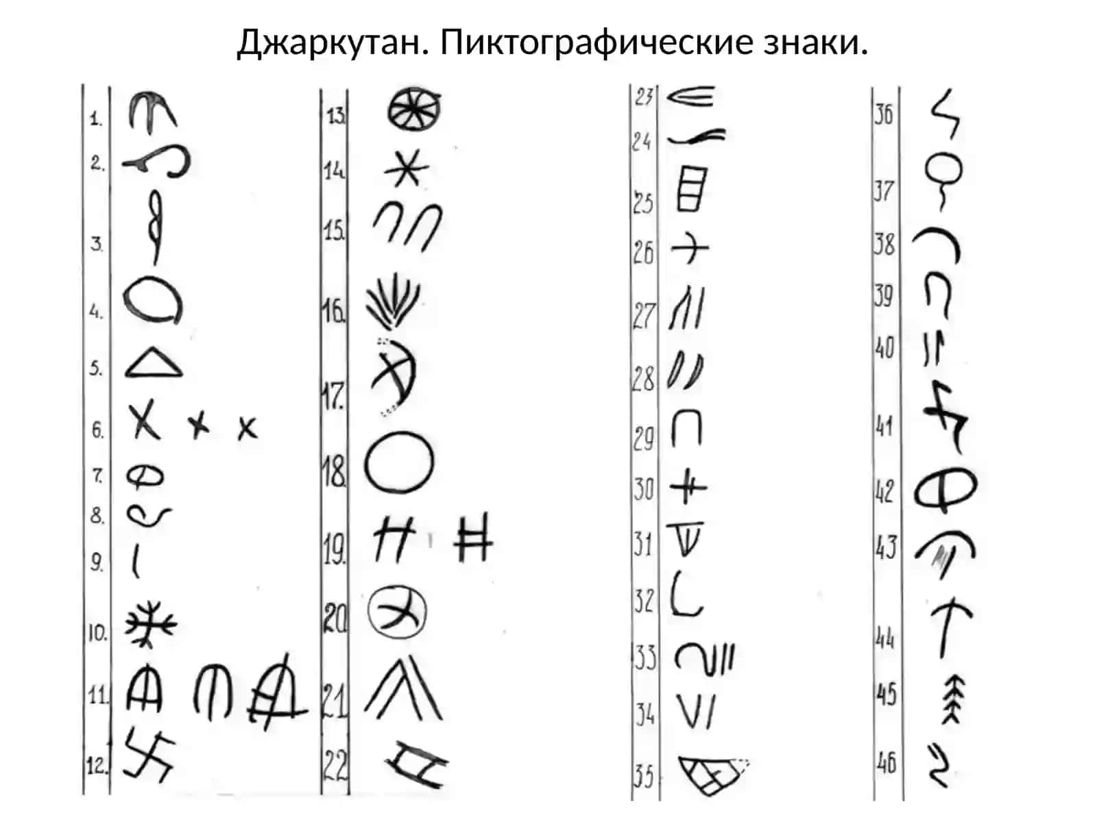 Марказий Осиё халқлари тарихида арийлар муаммоси 4