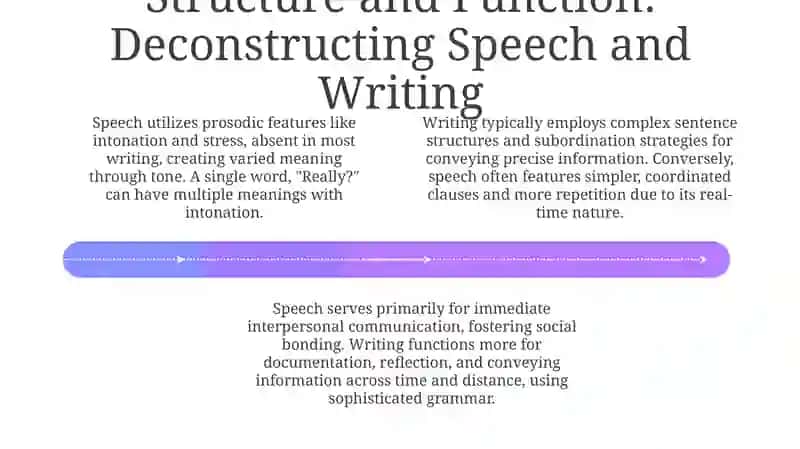 Speech and Writing: A Historical and Structural Overview 4