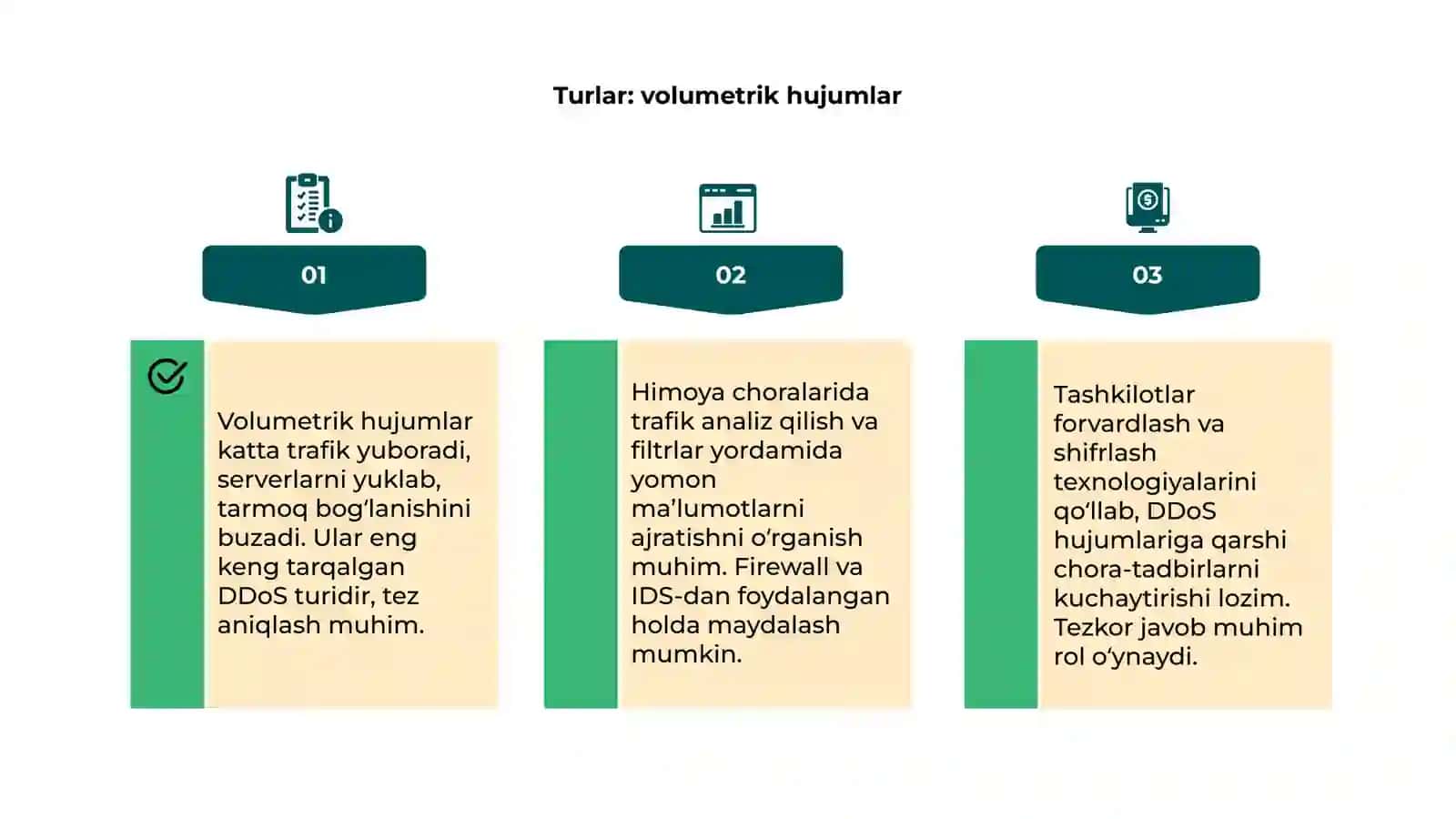 DDoS hujumlarining turlari va himoya choralar 4