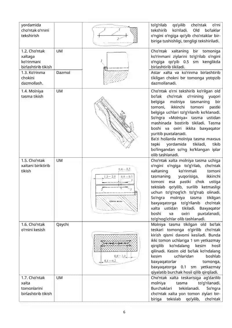 Ayollar pidjagining cho’ntaklarini tayyorlash 4