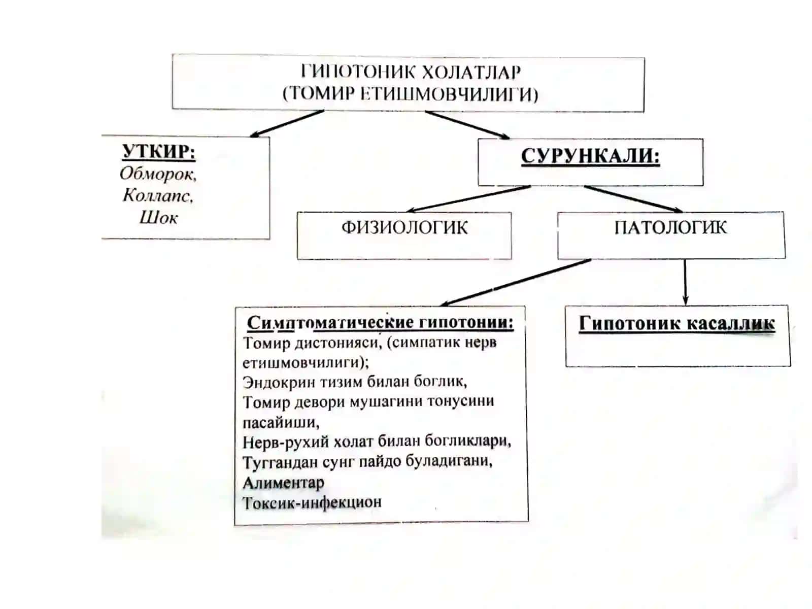 TEMIR YETISHMOVCHILIGI 4