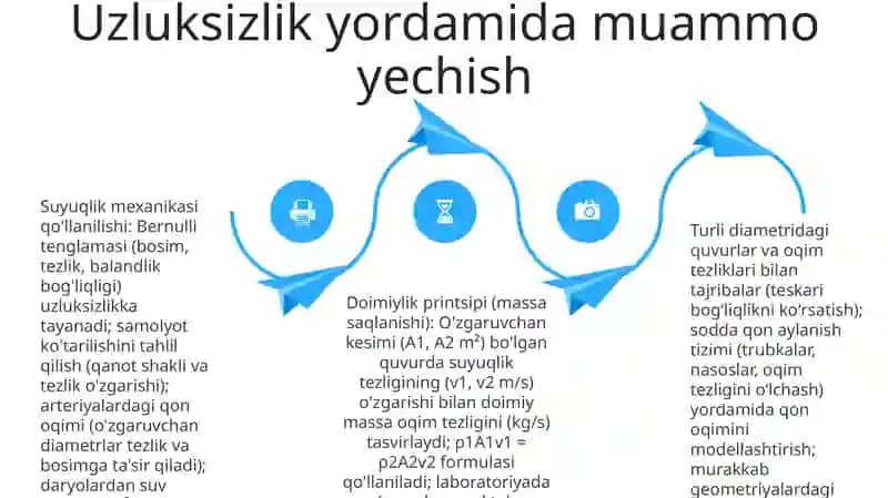 Suyuqlik va gaz harakati 4