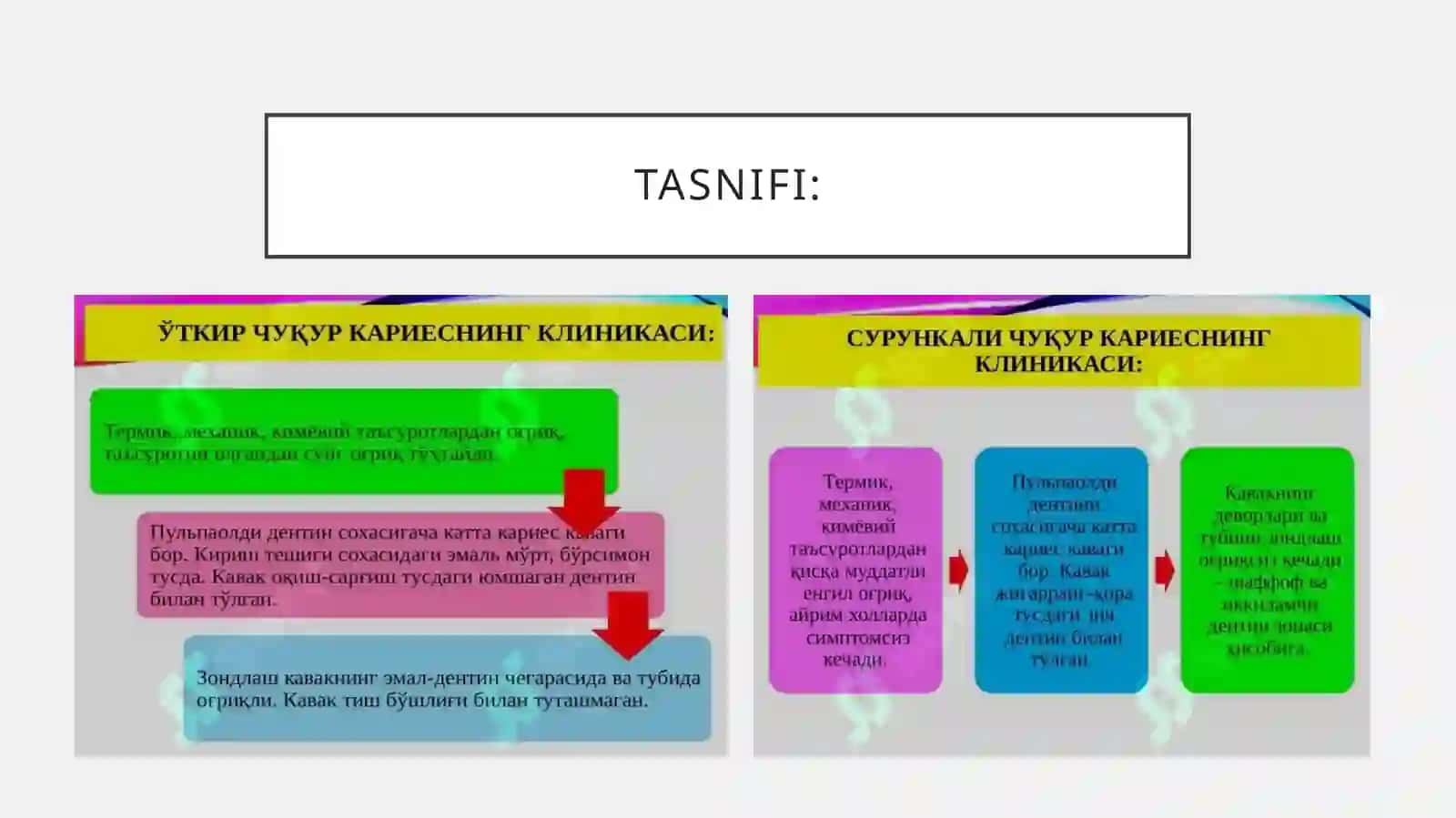 Chuqur karies 4
