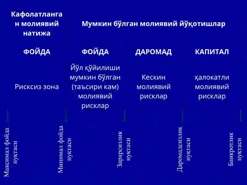 СУҒУРТА ТАРИФ СИЁСАТИ 4