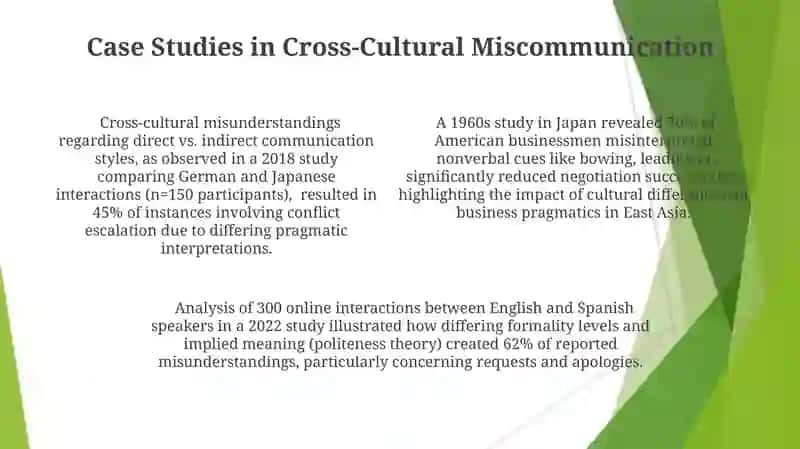 Language, Cross Culture, Pragmatics 4