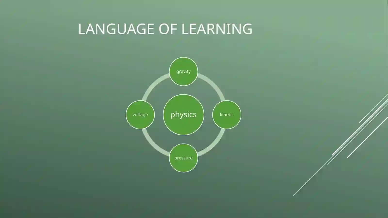 Analyzing the content-language relationship 4