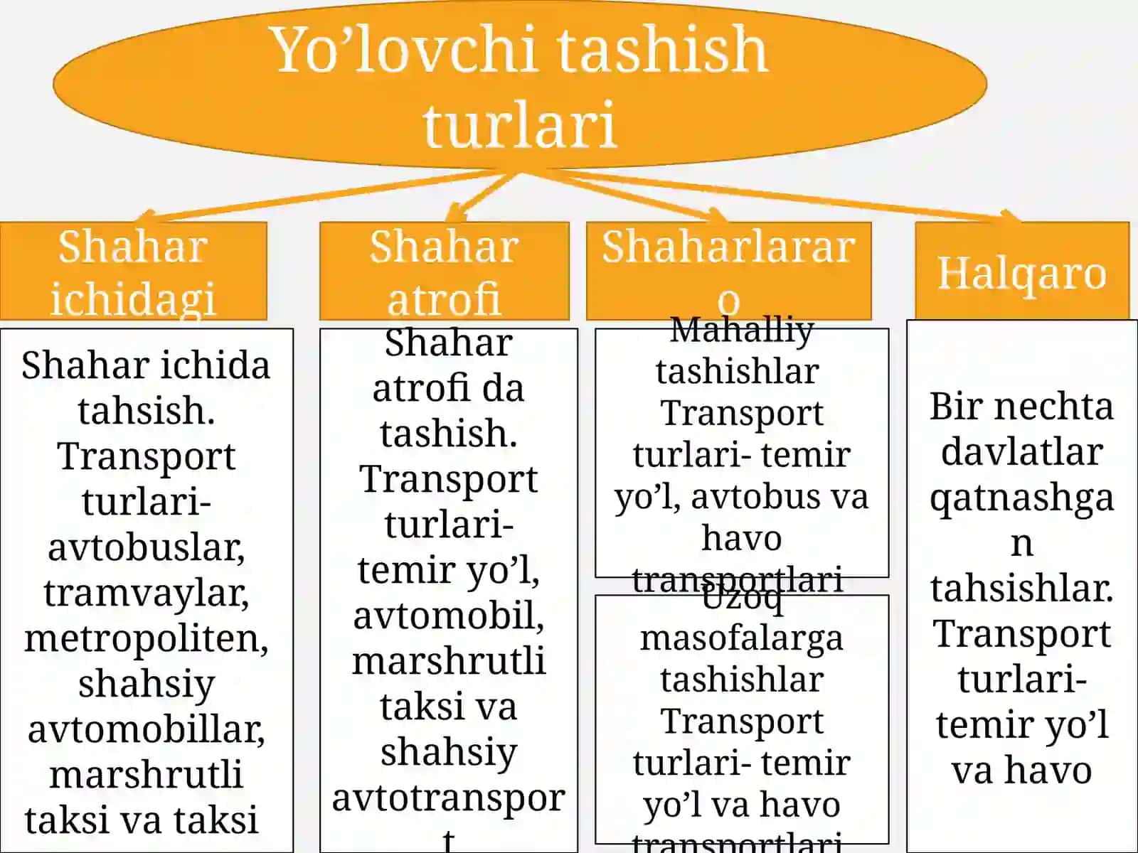 Yo’lovchi tashishi iqtisodi 4
