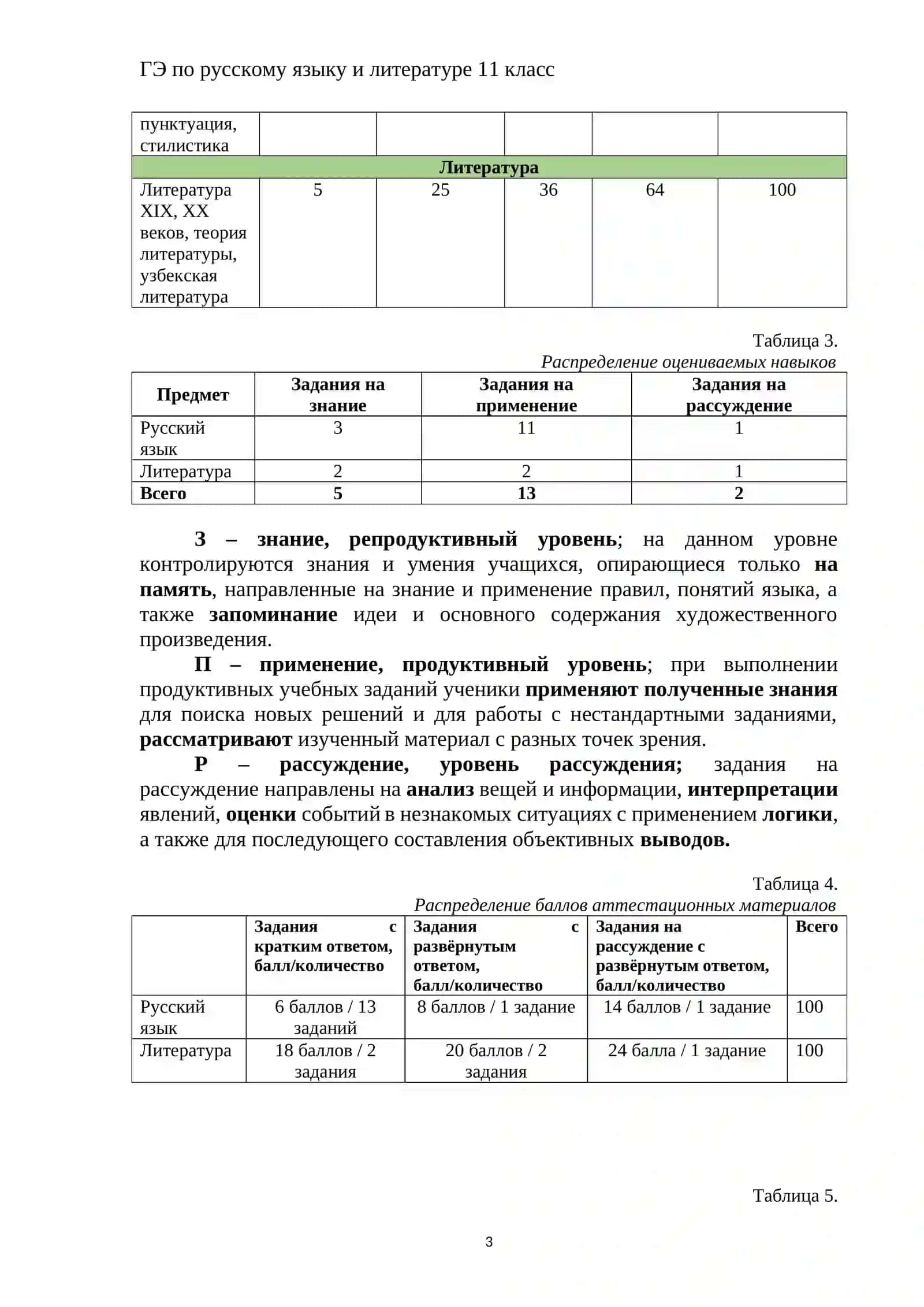 11_кл_Родной_яз_и_литература_2024_2025_итог_билеты 4
