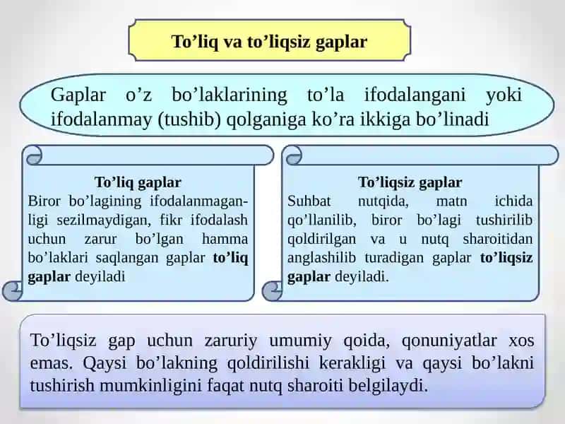 Gapning tuzilishi va ko`raturlari 4