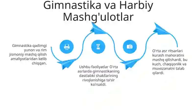 Oʻrta asrlarda gimnastikaning rivojlanish tarixi 4