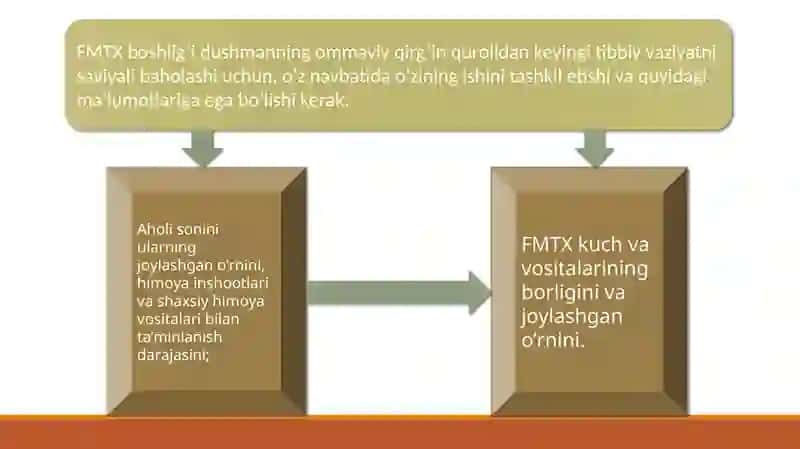 DASTLABKI UMUMIY, DASTLABKI TIBBIY YORDAMNI TASHKIL ETISH 4