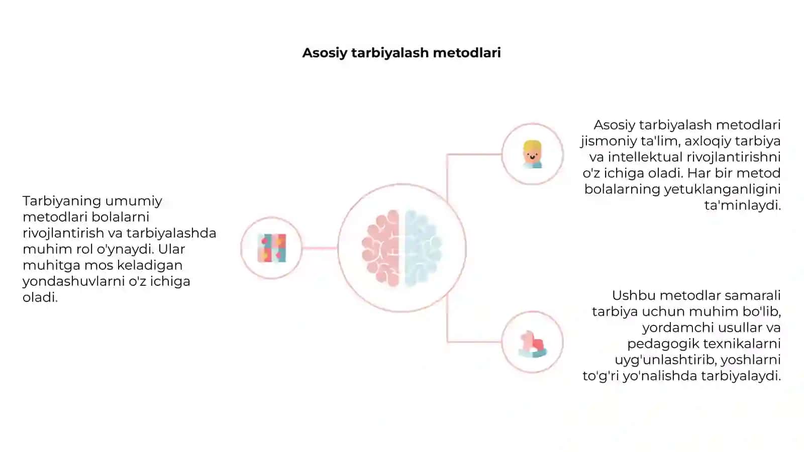 Tarbiyaning umumiy metodlari haqida tushuncha 4