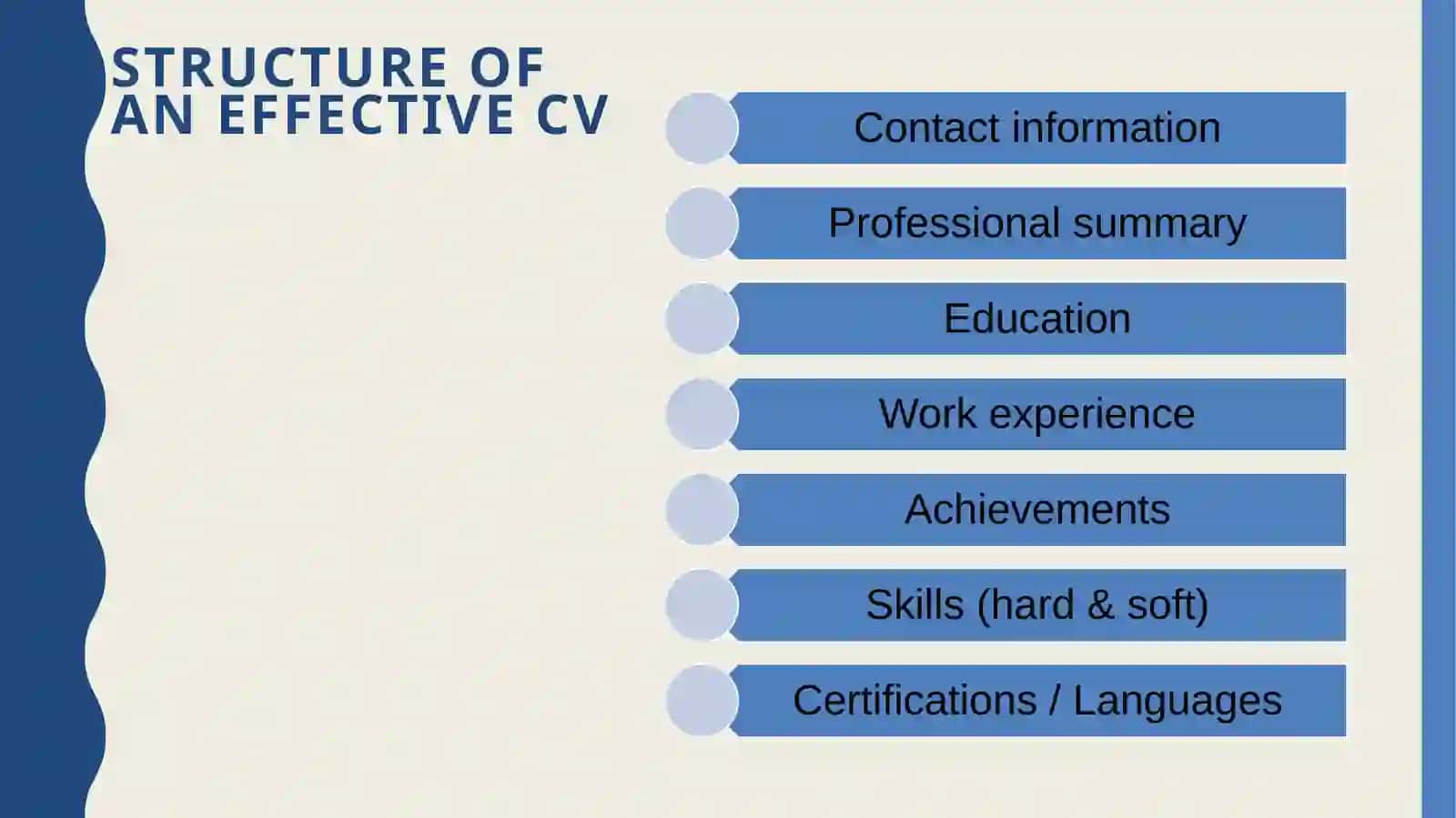 Preparing for Job Interviews and CV Writing in English 4