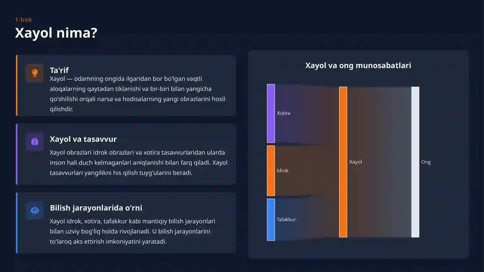 Xayol haqida tushuncha 4