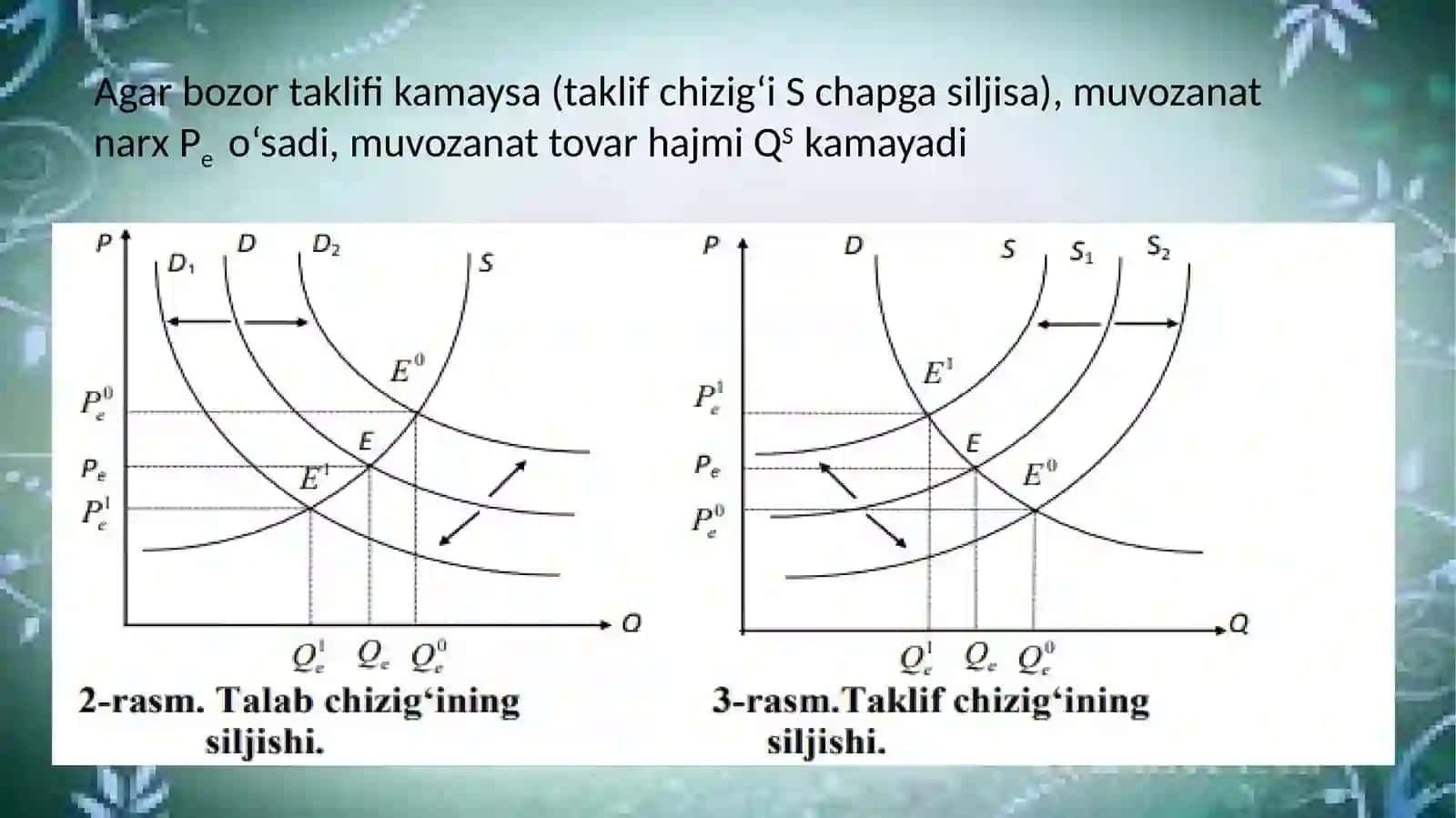 BOZOR MUVOZANATI, UNGA TASIR ETUVCHI OMILLAR 4
