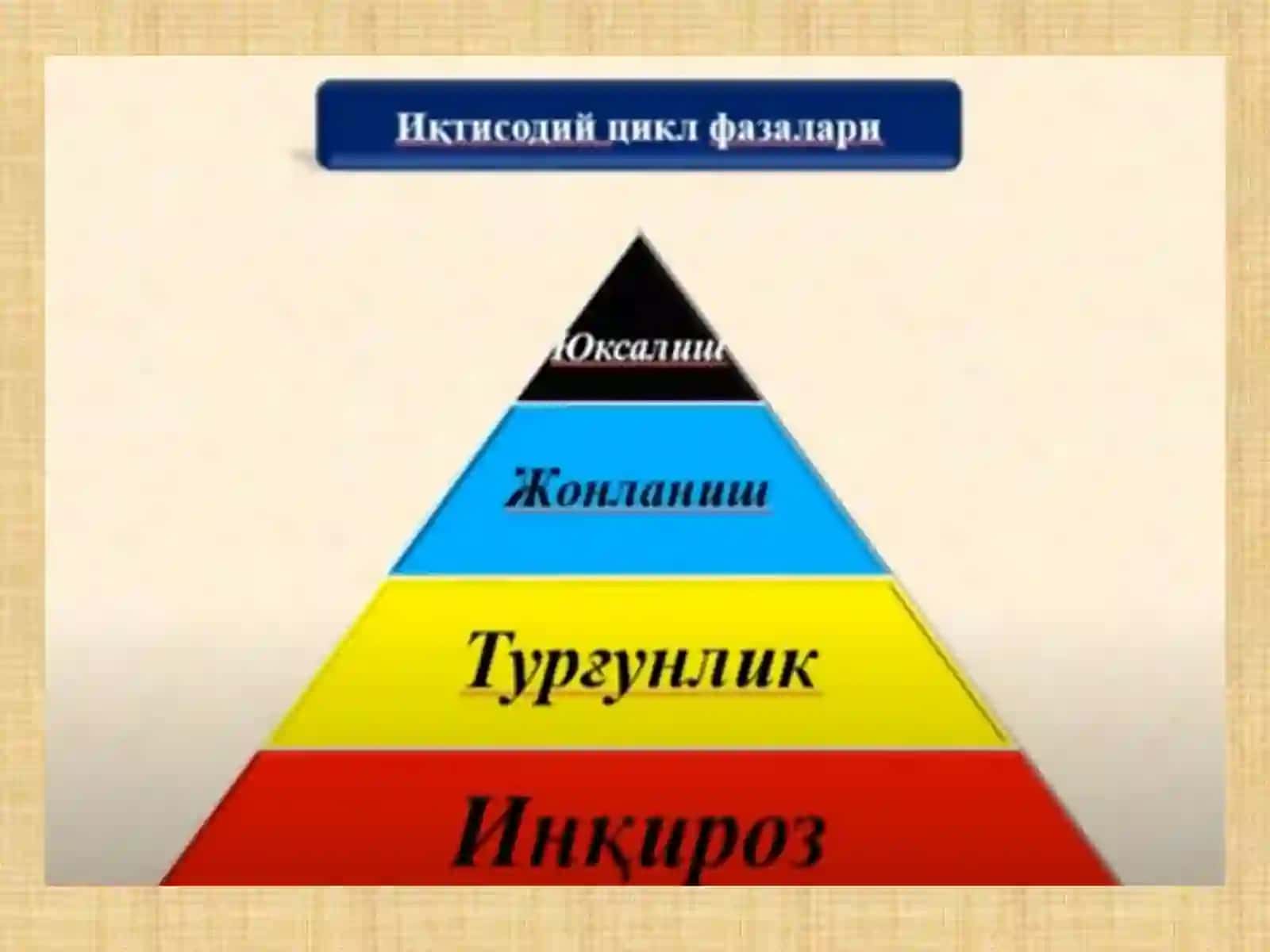 Иктисодийцикл 4