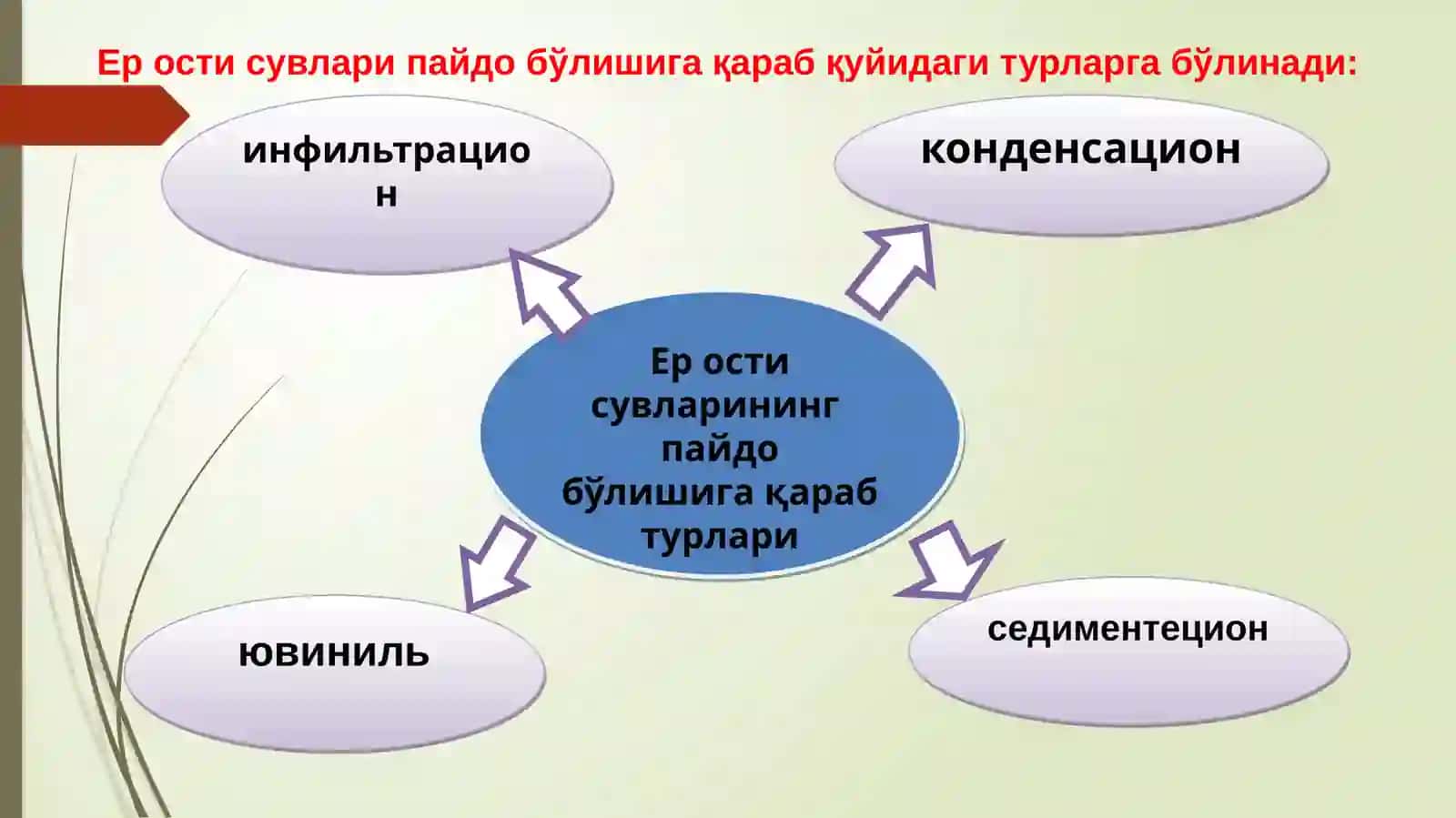 Ер oсти сувлaри хақида тушунча 4