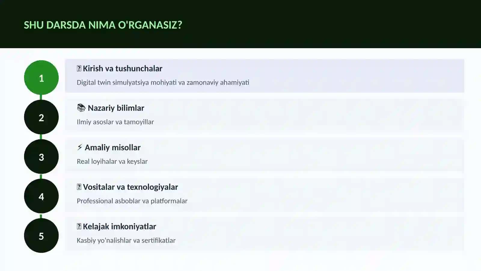 Digital twin simulyatsiya 4