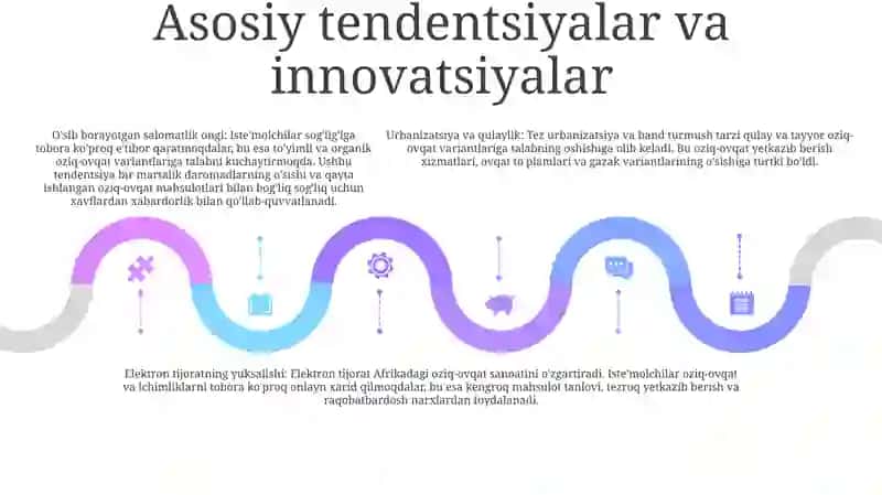 Afrika Oziq Ovqat Sanoati 4