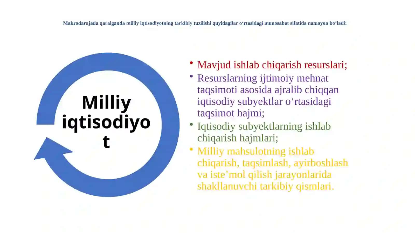 “Iqtisodiyot” Mavlanova Barchinoy 4