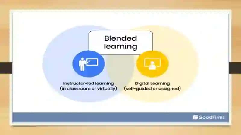 Blended learning texnologiyalari mazmuni 4