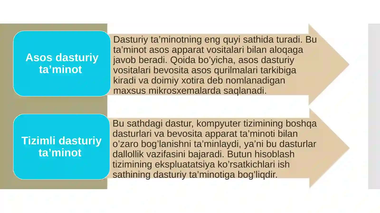 Dasturiy ta’minotning umumiy tuzilishi 4