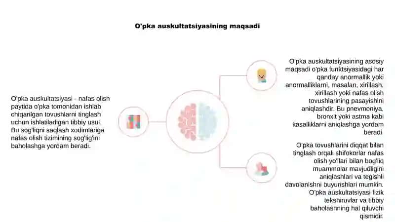 Oʻpka auskultatsiyasi 4