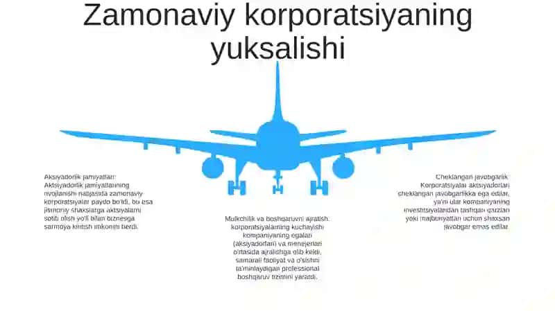 Korporativ evolyutsiya 4