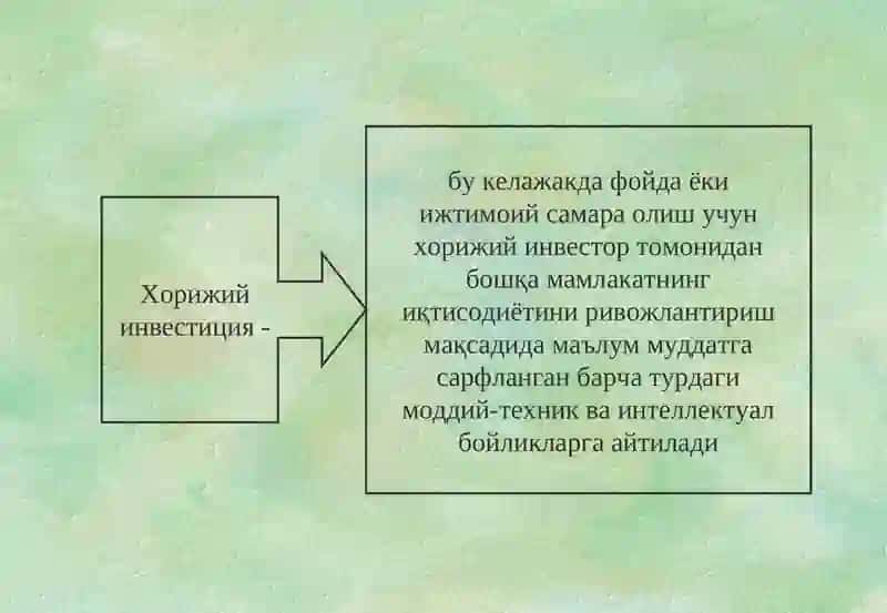 Инвестициялар 4