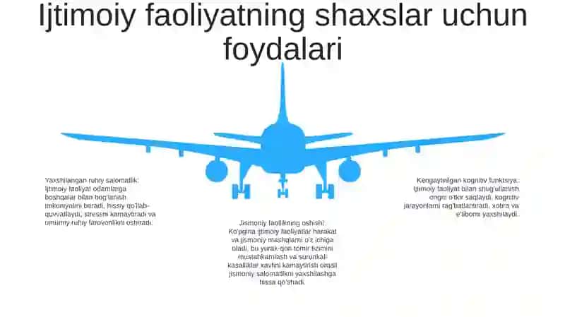 Milliy Madaniy Markazlarnig Ijtimoiy Faoliyati 4