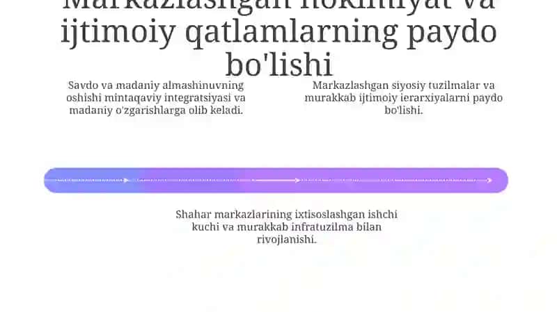 Oʻzbekiston urbanizatsiya jarayoning ilk temir davri bosqichlari 4